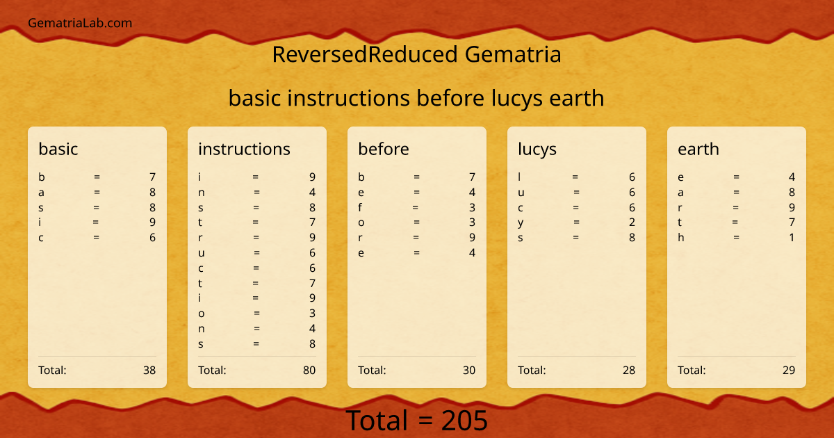 basic instructions before lucys earth in reversedReduced Gematria